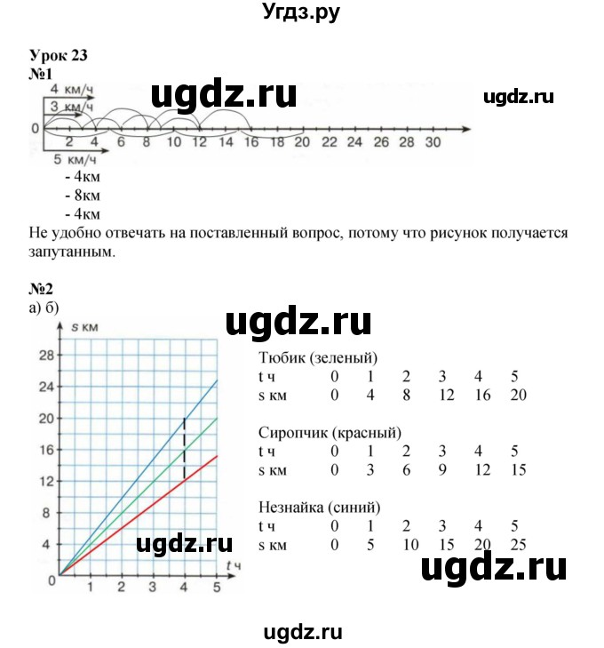 ГДЗ (Решебник 2022) по математике 4 класс (рабочая тетрадь) Петерсон Л.Г. / часть 3. страница / 44