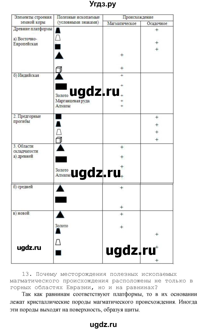 ГДЗ (Решебник) по географии 7 класс (рабочая тетрадь) Душина И.В. / страница номер / 118(продолжение 7)