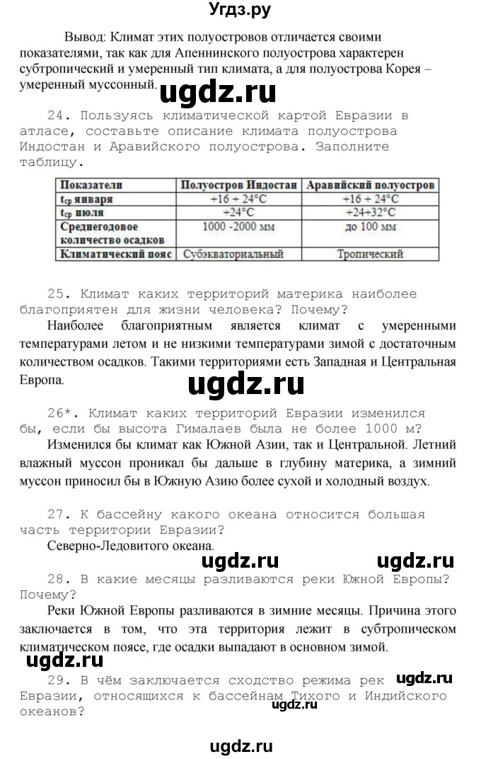 ГДЗ (Решебник) по географии 7 класс (рабочая тетрадь) Душина И.В. / страница номер / 118(продолжение 10)