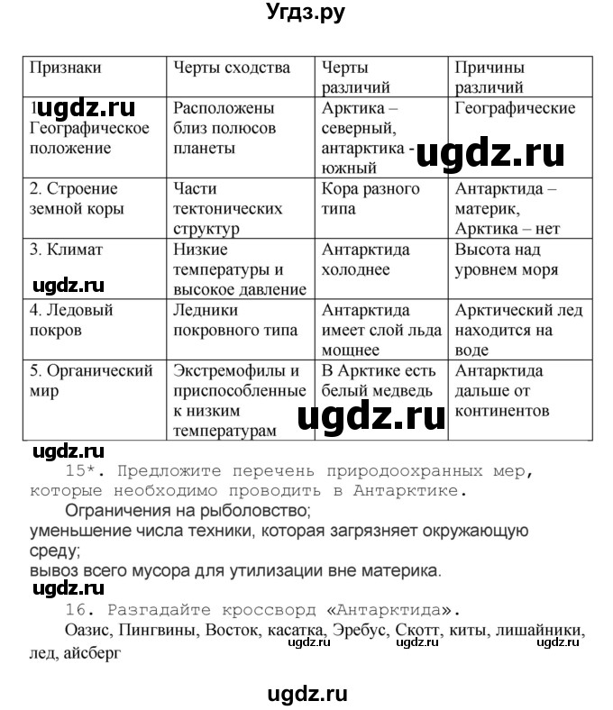 ГДЗ (Решебник) по географии 7 класс (рабочая тетрадь) Душина И.В. / страница номер / 95(продолжение 5)