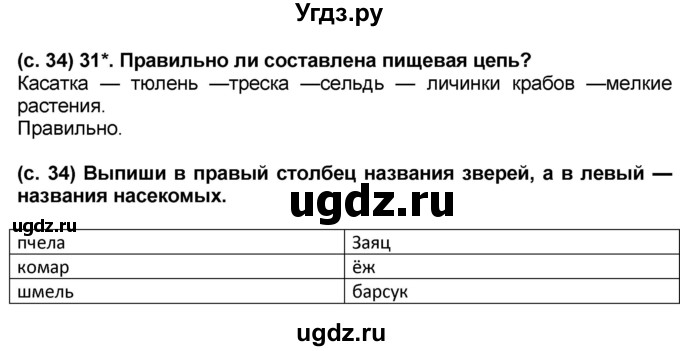 ГДЗ (Решебник) по окружающему миру 2 класс (рабочая тетрадь) Н.Ф. Виноградова / часть 2. страница номер / 34