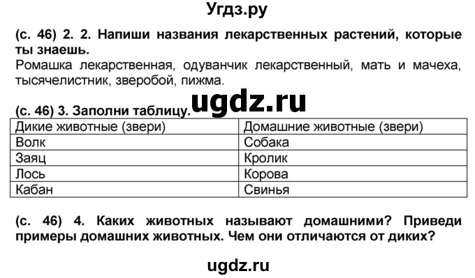 ГДЗ (Решебник) по окружающему миру 2 класс (рабочая тетрадь) Н.Ф. Виноградова / часть 2. страница номер / 46