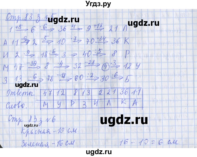 ГДЗ (Решебник к новой тетради) по математике 3 класс (рабочая тетрадь) Дорофеев Г.В. / часть 1. страницы / 83