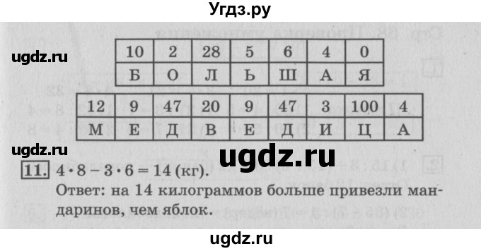 ГДЗ (Решебник №3 к старой тетради) по математике 3 класс (рабочая тетрадь) Дорофеев Г.В. / часть 1. страницы / 66(продолжение 2)