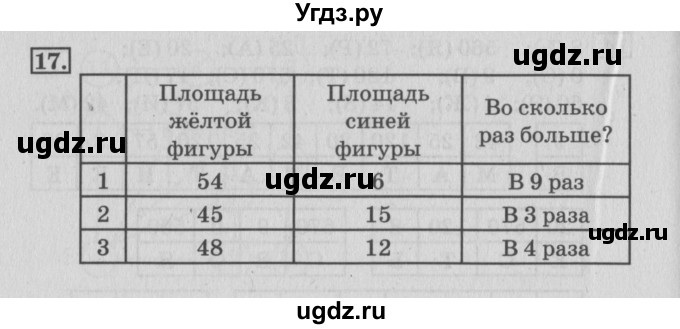 ГДЗ (Решебник №3 к старой тетради) по математике 3 класс (рабочая тетрадь) Дорофеев Г.В. / часть 2. страницы / 95(продолжение 2)