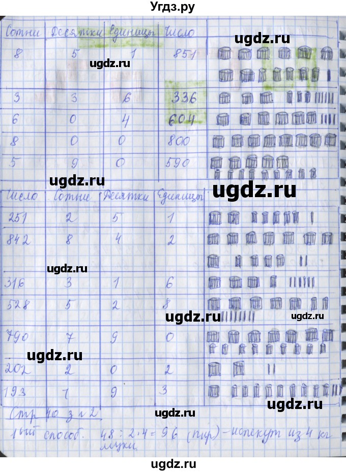 ГДЗ (Решебник 2020) по математике 3 класс (рабочая тетрадь) Дорофеев Г.В. / часть 2. страницы / 40(продолжение 2)