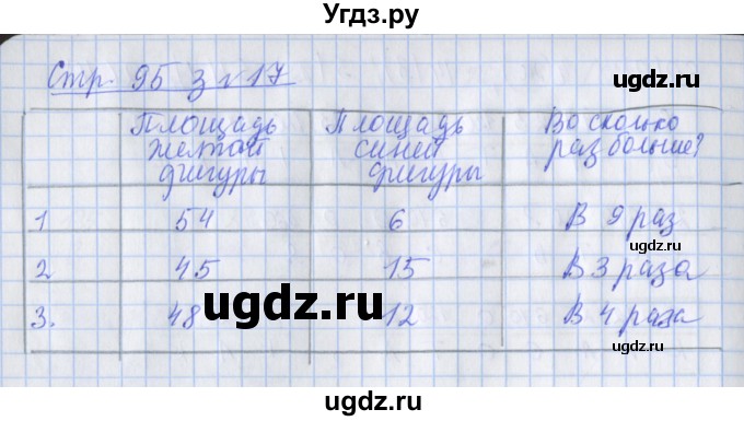 ГДЗ (Решебник 2020) по математике 3 класс (рабочая тетрадь) Дорофеев Г.В. / часть 2. страницы / 95(продолжение 2)