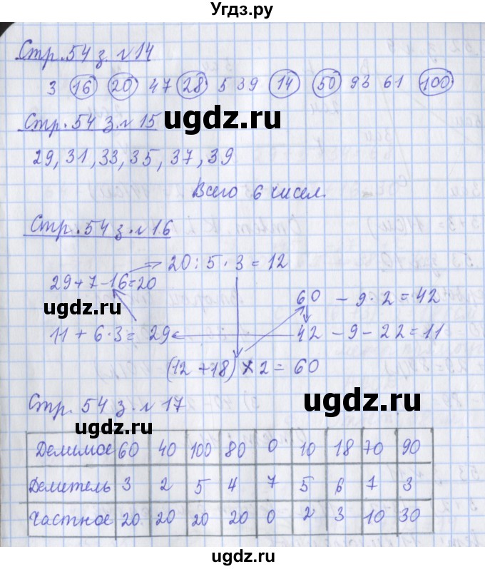 ГДЗ (Решебник 2017 №1) по математике 3 класс (рабочая тетрадь) Дорофеев Г.В. / часть 1. страницы / 54