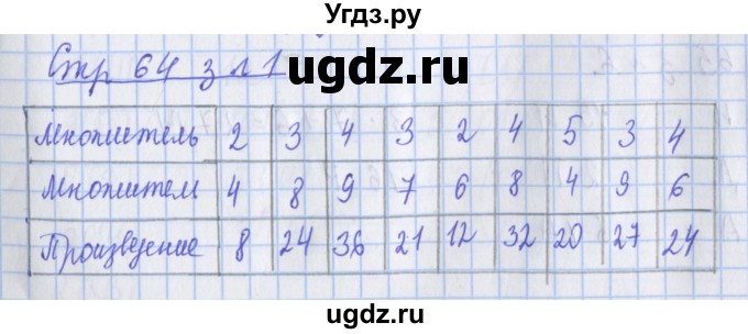 ГДЗ (Решебник 2017 №1) по математике 3 класс (рабочая тетрадь) Дорофеев Г.В. / часть 1. страницы / 64