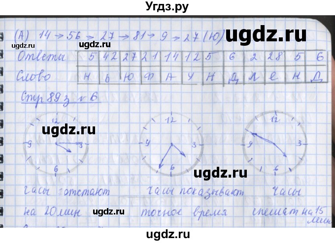 ГДЗ (Решебник 2017 №1) по математике 3 класс (рабочая тетрадь) Дорофеев Г.В. / часть 1. страницы / 89(продолжение 2)