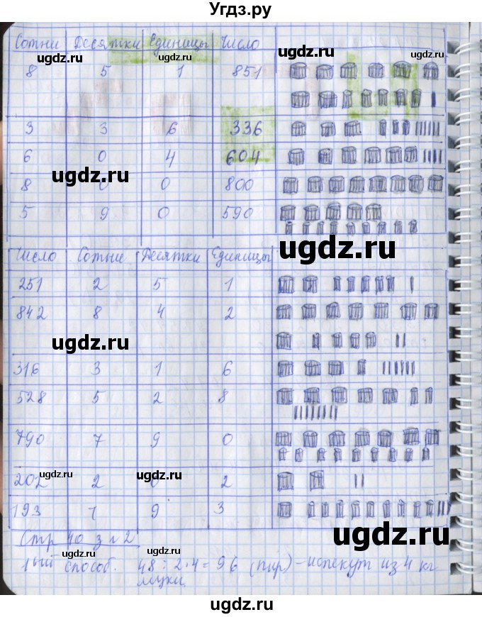 ГДЗ (Решебник 2017 №1) по математике 3 класс (рабочая тетрадь) Дорофеев Г.В. / часть 2. страницы / 40(продолжение 2)