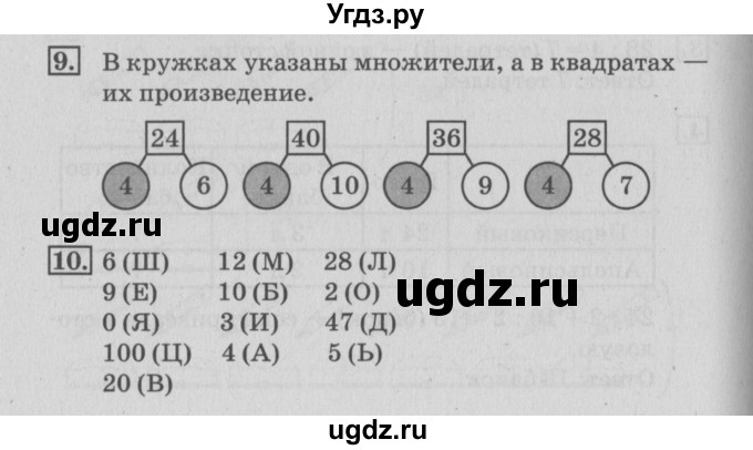 ГДЗ (Решебник 2017 №3) по математике 3 класс (рабочая тетрадь) Дорофеев Г.В. / часть 1. страницы / 66