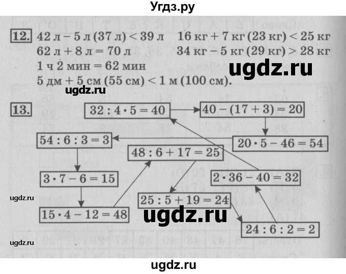 ГДЗ (Решебник 2017 №3) по математике 3 класс (рабочая тетрадь) Дорофеев Г.В. / часть 1. страницы / 95