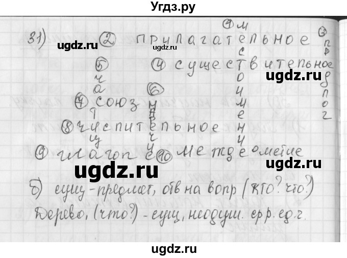 ГДЗ (Решебник) по русскому языку 4 класс (рабочая тетрадь) Нечаева Н.В. / часть 1 / упражнение / 31