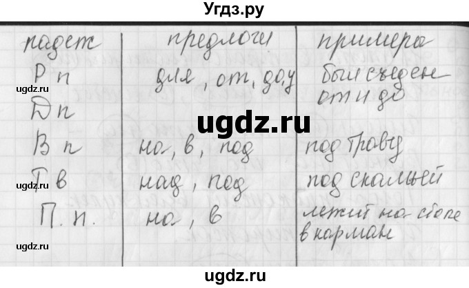ГДЗ (Решебник) по русскому языку 4 класс (рабочая тетрадь) Нечаева Н.В. / часть 1 / упражнение / 33(продолжение 3)