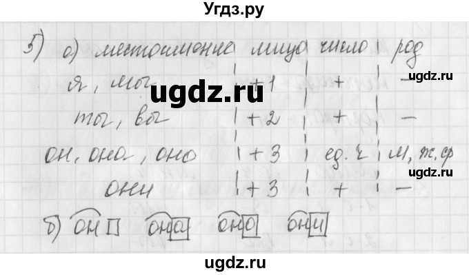 ГДЗ (Решебник) по русскому языку 4 класс (рабочая тетрадь) Нечаева Н.В. / часть 2 / упражнение / 5