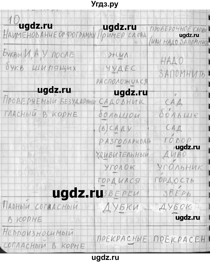 ГДЗ (Решебник) по русскому языку 3 класс (рабочая тетрадь) Нечаева Н.В. / тетрадь №1. упражнение / 10