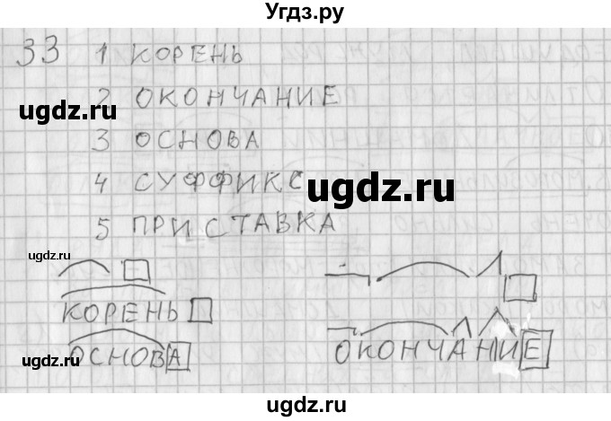 ГДЗ (Решебник) по русскому языку 3 класс (рабочая тетрадь) Нечаева Н.В. / тетрадь №1. упражнение / 33