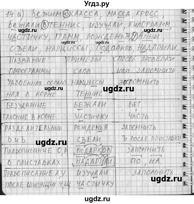 ГДЗ (Решебник) по русскому языку 3 класс (рабочая тетрадь) Нечаева Н.В. / тетрадь №2. упражнение / 14