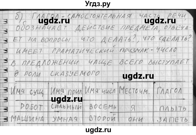 ГДЗ (Решебник) по русскому языку 3 класс (рабочая тетрадь) Нечаева Н.В. / тетрадь №2. упражнение / 48(продолжение 2)
