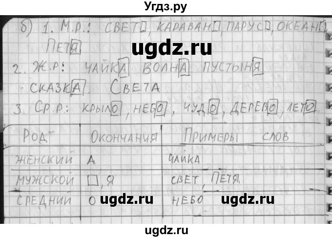 ГДЗ (Решебник) по русскому языку 3 класс (рабочая тетрадь) Нечаева Н.В. / тетрадь №2. упражнение / 64(продолжение 2)