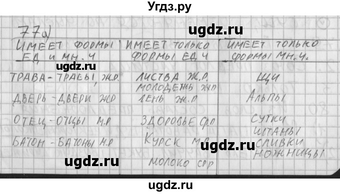 ГДЗ (Решебник) по русскому языку 3 класс (рабочая тетрадь) Нечаева Н.В. / тетрадь №2. упражнение / 77