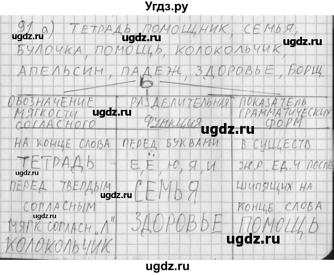 ГДЗ (Решебник) по русскому языку 3 класс (рабочая тетрадь) Нечаева Н.В. / тетрадь №2. упражнение / 91