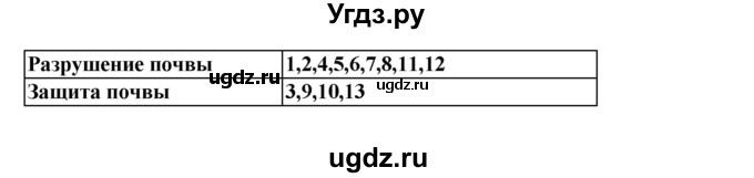 ГДЗ (Решебник) по окружающему миру 3 класс (рабочая тетрадь) Федотова О.Н. / часть 2. страница номер / 15(продолжение 2)