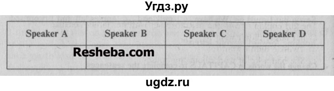 ГДЗ (Учебник) по английскому языку 7 класс (тесты) Тер-Минасова С.Г. / test 3 / 1(продолжение 2)