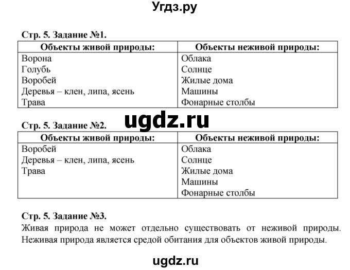 ГДЗ (Решебник) по человеку и миру 5 класс (рабочая тетрадь) П.С. Лопух / страница номер / 5