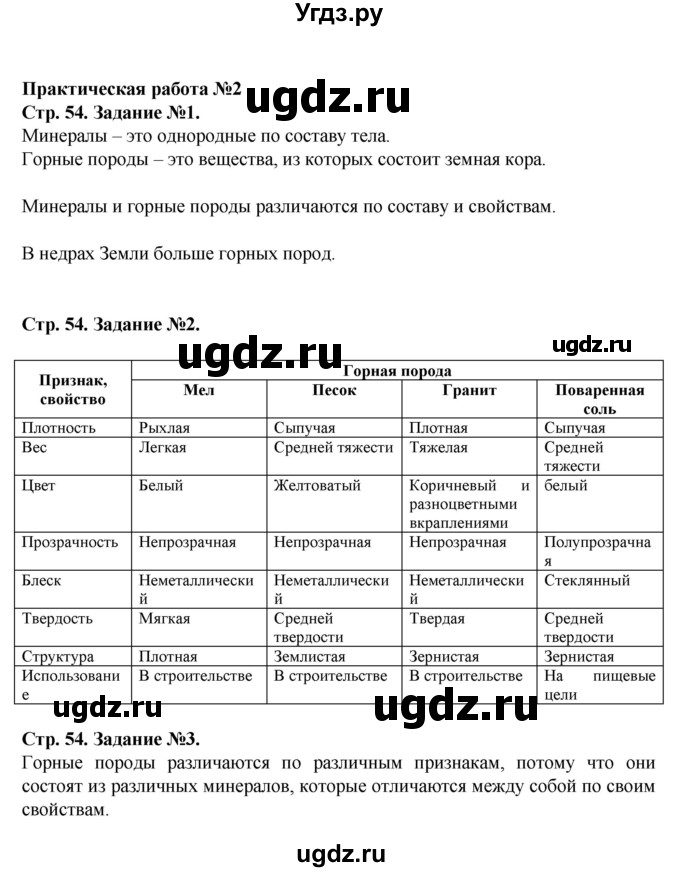 ГДЗ (Решебник) по человеку и миру 5 класс (рабочая тетрадь) П.С. Лопух / страница номер / 54