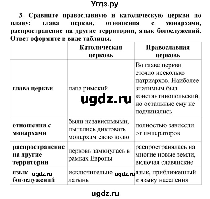 ГДЗ (Решебник) по истории 6 класс В. А. Федосик / § 11 / 3