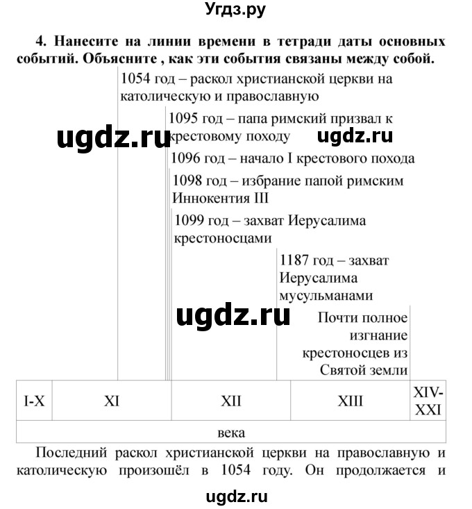 ГДЗ (Решебник) по истории 6 класс В. А. Федосик / § 9 / 4