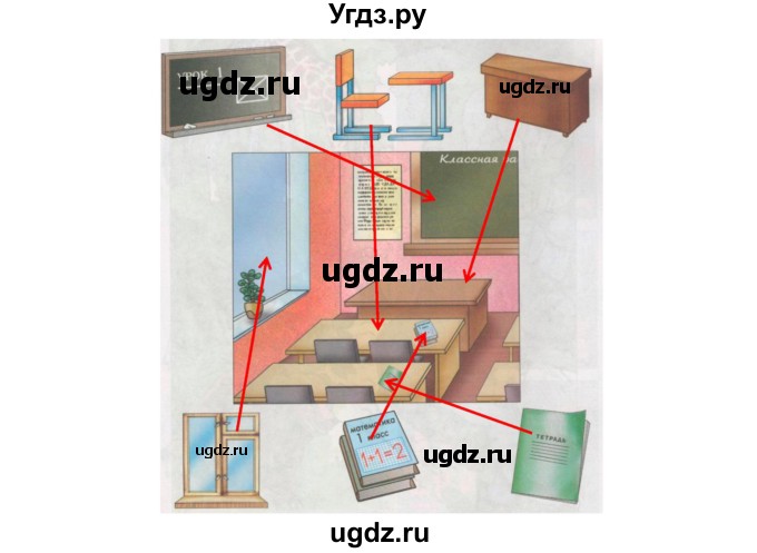 ГДЗ (Решебник) по окружающему миру 1 класс (рабочая тетрадь Школа 2100) Вахрушев А.А. / страница номер / 15(продолжение 2)