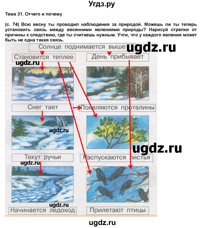 ГДЗ (Решебник) по окружающему миру 1 класс (рабочая тетрадь Школа 2100) Вахрушев А.А. / страница номер / 74