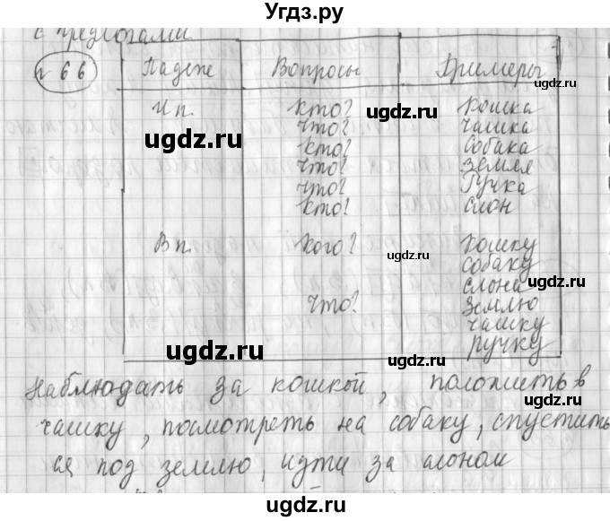ГДЗ (Решебник) по русскому языку 3 класс (рабочая тетрадь) Климанова Л.Ф. / часть 2. упражнение / 66