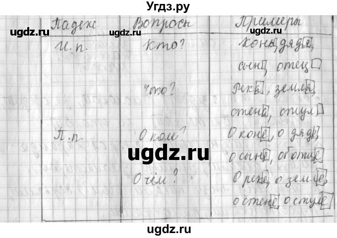 ГДЗ (Решебник) по русскому языку 3 класс (рабочая тетрадь) Климанова Л.Ф. / часть 2. упражнение / 71(продолжение 2)