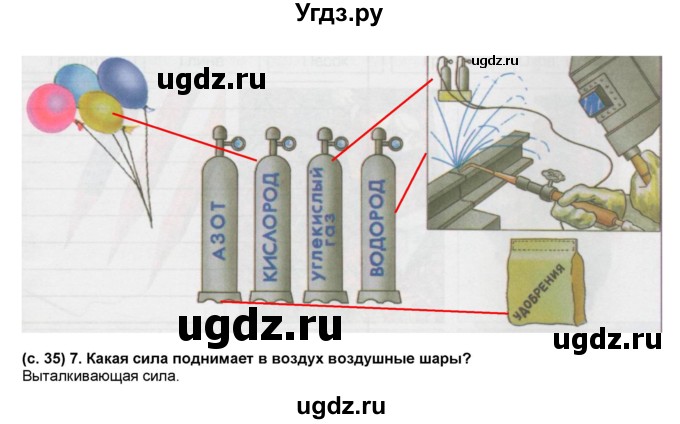 ГДЗ (Решебник) по окружающему миру 4 класс (рабочая тетрадь) Харитонова Н.В. / часть 1 (страница) / 35(продолжение 2)