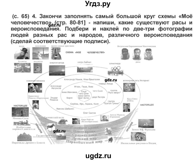 ГДЗ (Решебник) по окружающему миру 4 класс (рабочая тетрадь) Харитонова Н.В. / часть 2 (страница) / 65