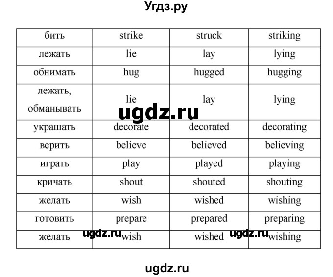 ГДЗ (Решебник) по английскому языку 6 класс (лексико-грамматический практикум Rainbow) Афанасьева О.В. / страница номер / 52(продолжение 2)