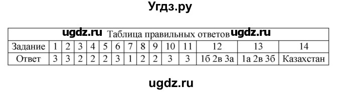 ГДЗ (Решебник) по географии 7 класс (тетрадь-экзаменатор) Барабанов В. В. / страница номер / 65(продолжение 2)