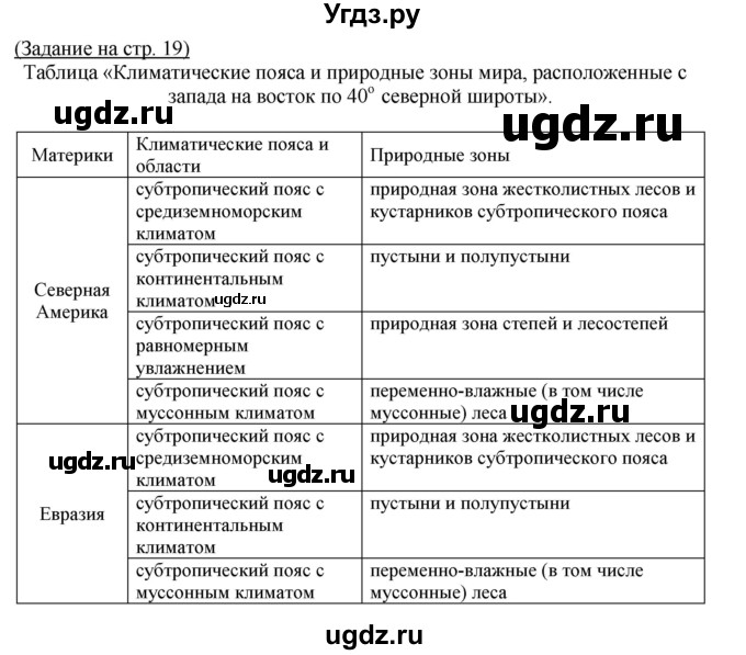 ГДЗ (Решебник) по географии 7 класс (тетрадь-практикум) Е.С. Ходова / страница номер / 19