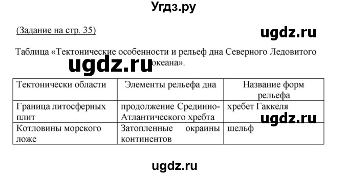 ГДЗ (Решебник) по географии 7 класс (тетрадь-практикум) Е.С. Ходова / страница номер / 35(продолжение 3)