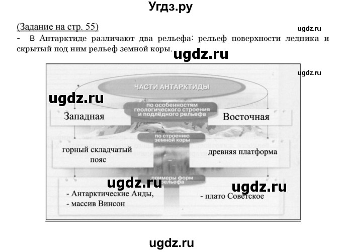 ГДЗ (Решебник) по географии 7 класс (тетрадь-практикум) Е.С. Ходова / страница номер / 55