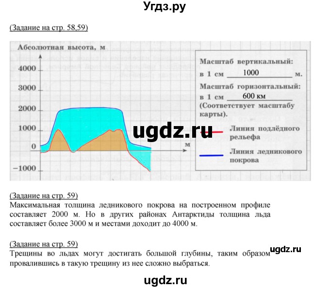 ГДЗ (Решебник) по географии 7 класс (тетрадь-практикум) Е.С. Ходова / страница номер / 59