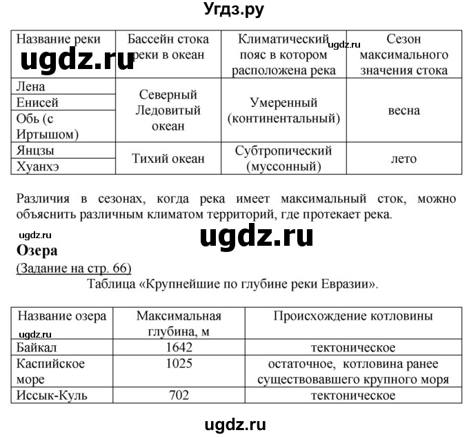 ГДЗ (Решебник) по географии 7 класс (тетрадь-практикум) Е.С. Ходова / страница номер / 66(продолжение 2)