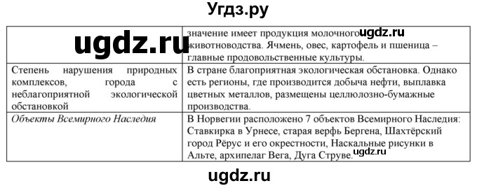 ГДЗ (Решебник) по географии 7 класс (тетрадь-практикум) Е.С. Ходова / страница номер / 69(продолжение 4)