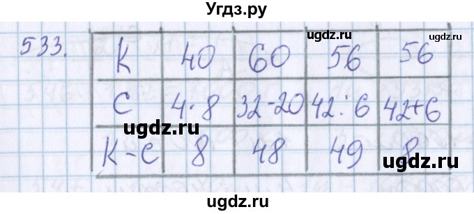 ГДЗ (Решебник) по математике 3 класс Давыдов В.В. / упражнение / 533