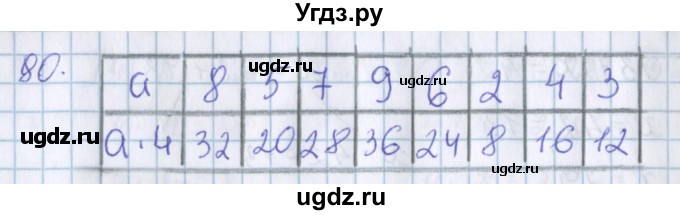 ГДЗ (Решебник) по математике 3 класс Давыдов В.В. / упражнение / 80