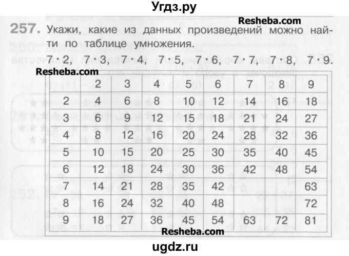 ГДЗ (Учебник) по математике 3 класс Давыдов В.В. / упражнение / 257